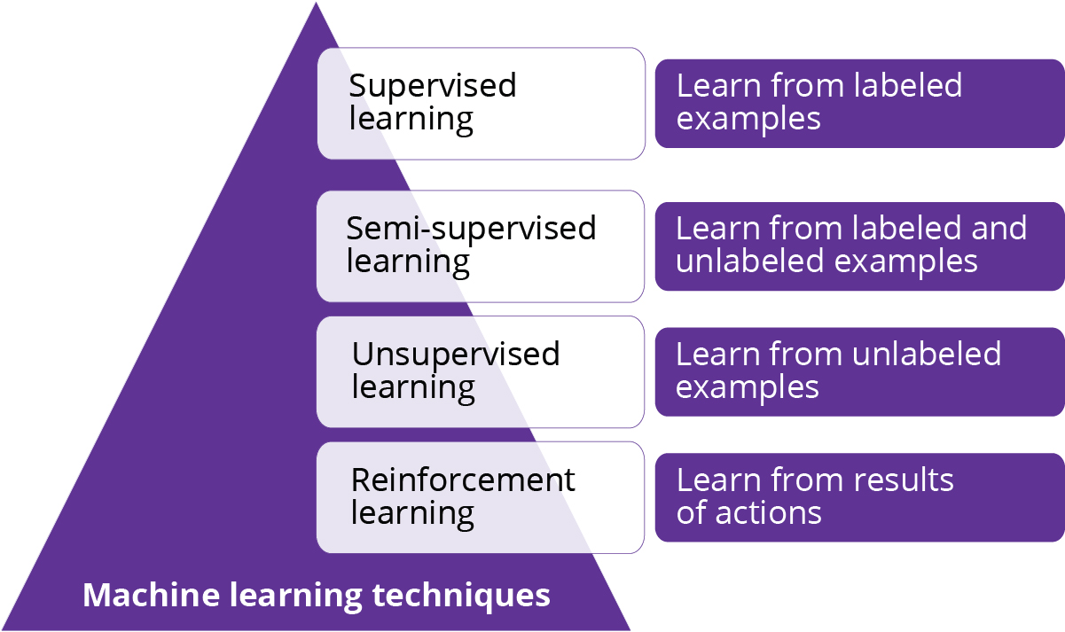 Figure-1-4-Improving-efficacy-of-AI-models.jpg