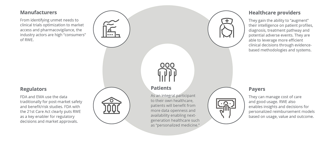 Figure-1-RWE-transforms-health-ecosystem.jpg 