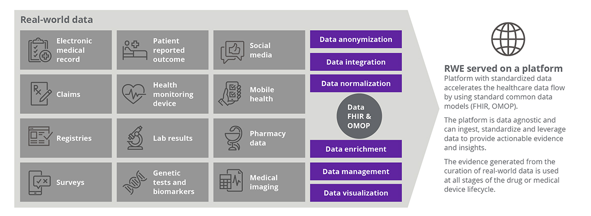 Figure-2-RWE-transforms-health-ecosystem.jpg 