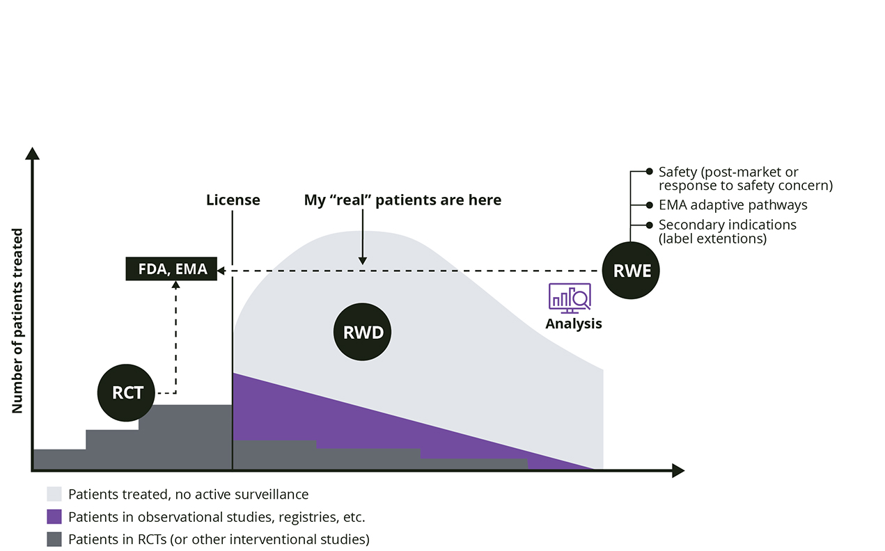 Figure-4-RWE-transforms-health-ecosystem.jpg 